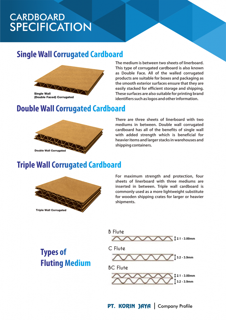 Cardboard Specification PT. Korin Jaya